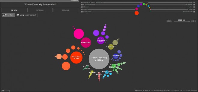 where-does-my-money-go