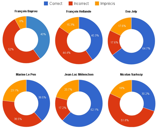 graphes_total_pdc_dpda